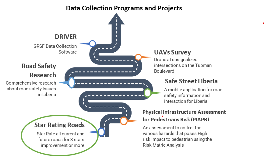 data collection programs